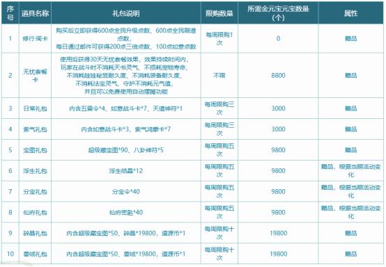 《问道》时间版年度大服“甲辰”特色改版之经济系统-绿好游