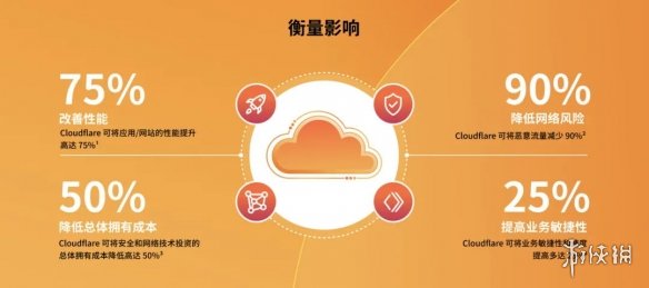 邀请函 | Cloudflare 已确认出席 ChinaJoy 2024 BTOB 商务洽谈馆-绿好游