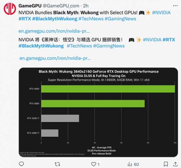 《黑神话》海外宣发：大量外媒转发买显卡送游戏活动-绿好游
