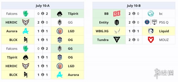 电竞世界杯《DOTA2》小组赛首日战罢 中国战队各获平局-绿好游