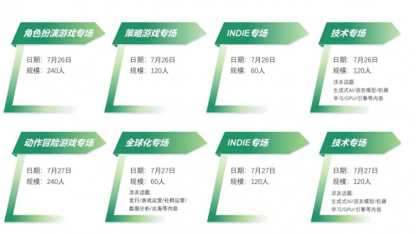 【会议】2024 中国游戏开发者大会(CGDC)策略游戏专场、角色扮演游戏专场、动作冒险游戏专场嘉宾曝光-绿好游