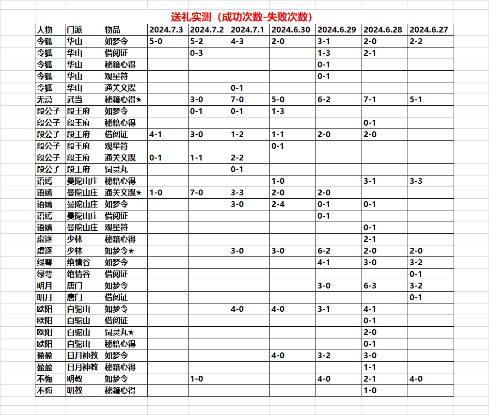 《魔境迷宫大冒险》npc好感度攻略大全-绿好游