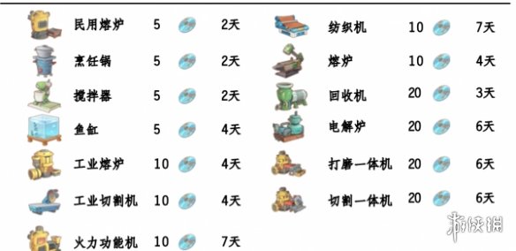 波西亚时光光盘解锁顺序推荐-绿好游