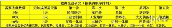 波西亚时光光盘解锁顺序推荐-绿好游