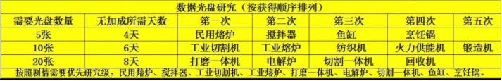 《波西亚时光》光盘解锁顺序推荐-绿好游