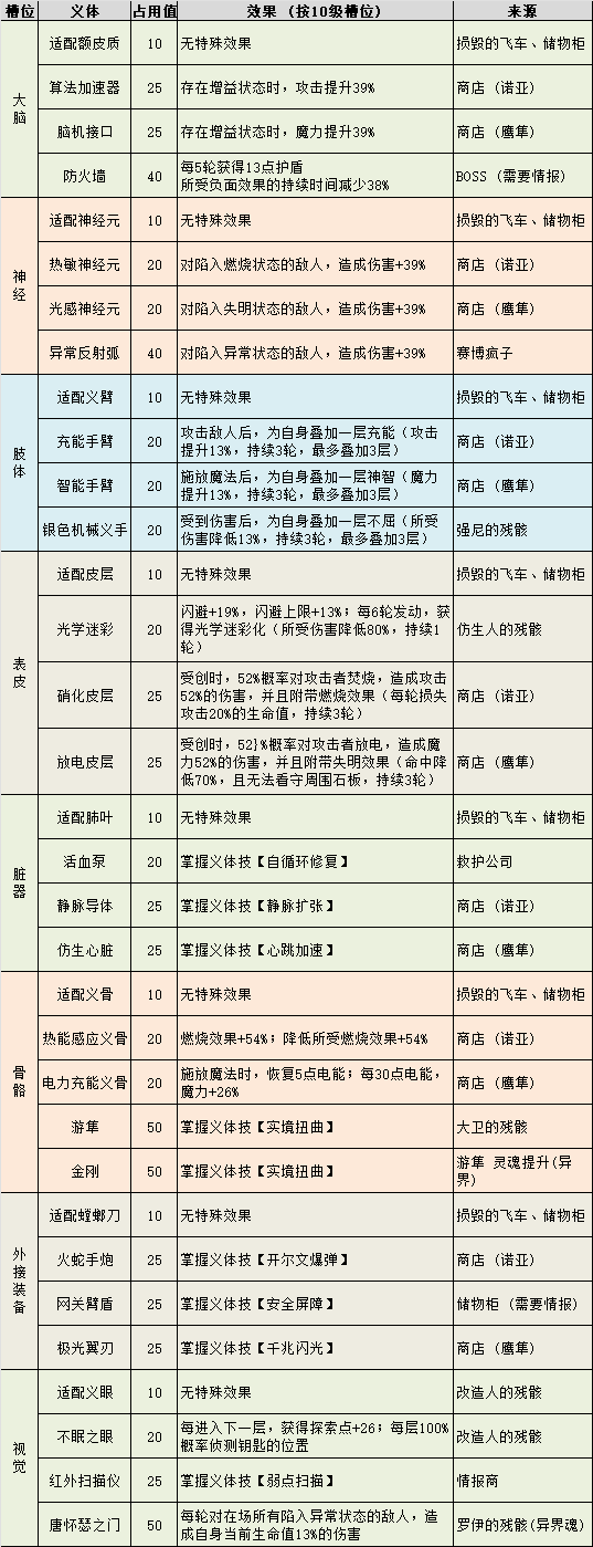 不思议迷宫霓虹之都迷宫攻略-绿好游