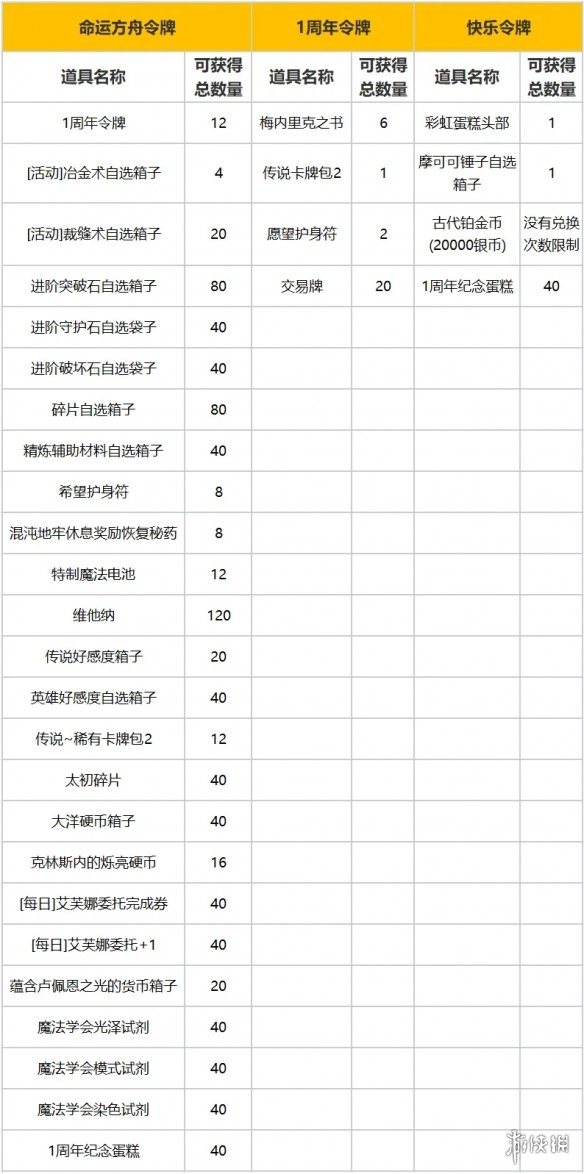 《命运方舟》周年庆典“亚克拉西亚之旅”17日同步上线-绿好游