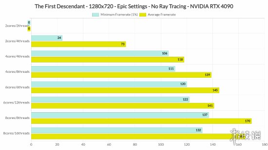 《第一后裔》PC版性能分析:高端硬件也不能稳4K 60帧-绿好游