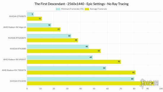 《第一后裔》PC版性能分析:高端硬件也不能稳4K 60帧-绿好游