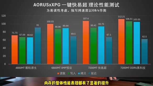 【氪新抢先看】技嘉快易超加持，D5内存超频无压力！-绿好游