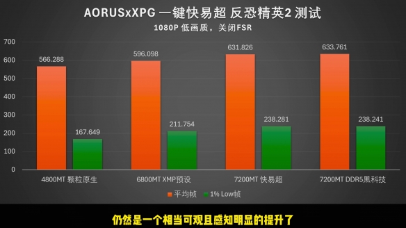 【氪新抢先看】技嘉快易超加持，D5内存超频无压力！-绿好游