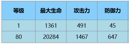 尘白禁区茉莉安·雨燕技能介绍后勤推荐-绿好游