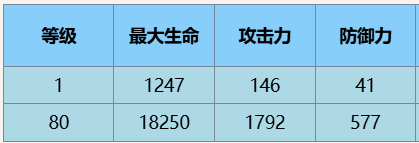 尘白禁区肴·冬至技能介绍后勤推荐-绿好游