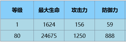 尘白禁区芬妮·咎冠技能介绍后勤推荐-绿好游