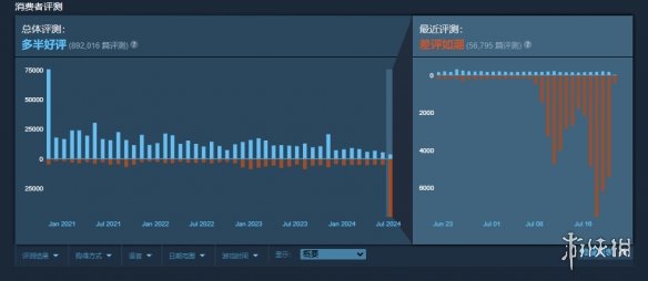 《Apex英雄》近30天好评率跌至10% 追平《三国杀》-绿好游