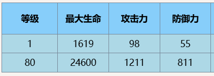 尘白禁区琴诺·悖谬技能介绍后勤推荐-绿好游