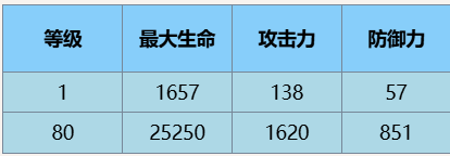 尘白禁区瑟瑞斯·瞬刻技能介绍-绿好游