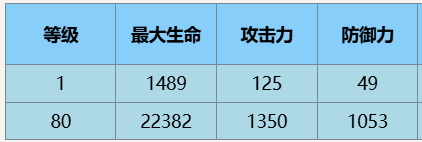 尘白禁区伊切尔·豹豹技能介绍后勤推荐-绿好游