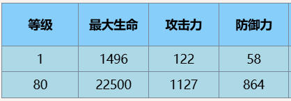 《尘白禁区》安卡希雅·辉夜角色介绍一览-绿好游