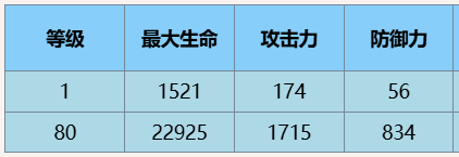 尘白禁区凯茜娅·蓝闪技能介绍后勤推荐-绿好游