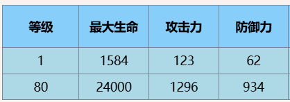 尘白禁区芬妮·辉耀技能介绍后勤推荐-绿好游