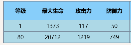 《尘白禁区》芙提雅小太阳角色介绍-绿好游