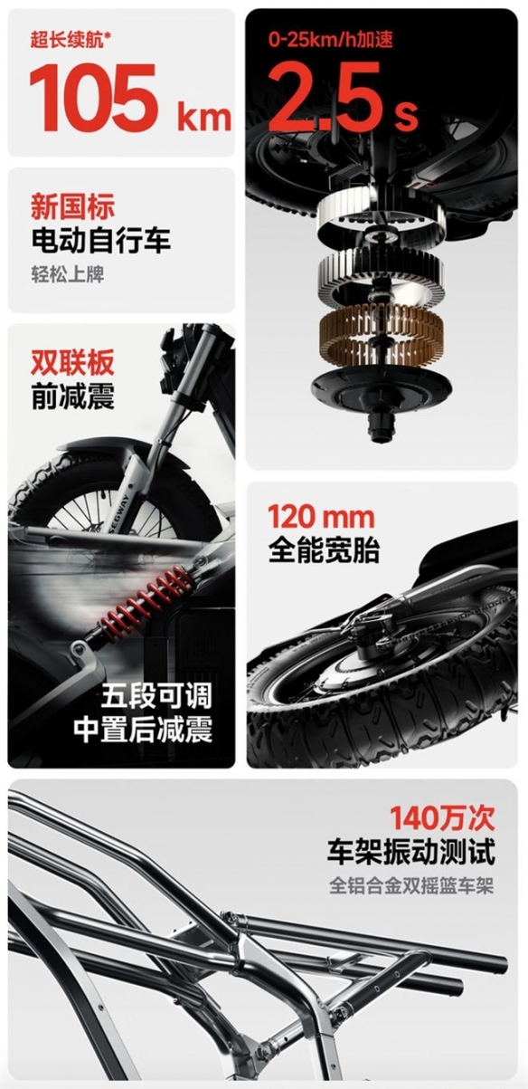 越野电动自行车九号Segway Xyber强势来袭：一文汇总新品亮点-绿好游