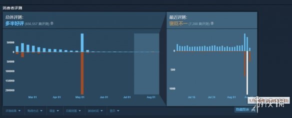 再陷差评风波!《绝地潜兵2》Steam一天新增上千条差评-绿好游