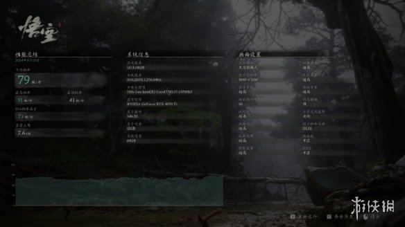 游侠晚报：《潜行者2》新开发日志 Steam最新周销榜-绿好游