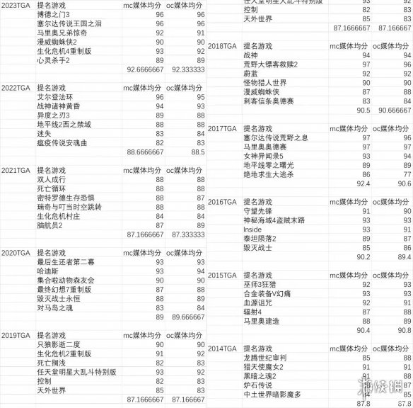 网友预测《黑神话：悟》MC评分会是95+？别期待太高！-绿好游