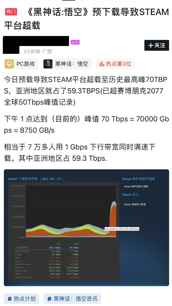 《黑神话》Steam预载量超《2077》！据传隐藏终极Boss-绿好游