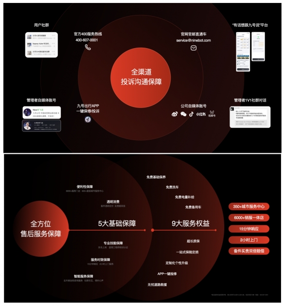 「定义旗舰，顶峰相见」九号公司2024新品发布会：多款新车型亮相，引领行业再创巅峰-绿好游