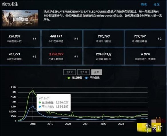 斗鱼一哥钟爱CS，射击游戏的终点是？-绿好游