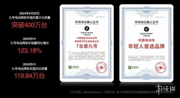 九号电动升级用户服务和体验体系：全渠道投诉沟通+全方位售后保障-绿好游