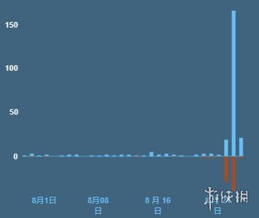 《灵魂灰烬2》因拒绝DEI内容引争议 玩家评价两极分化-绿好游