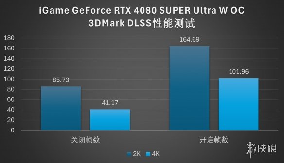 天命之选：iGame RTX 4080 SUPER黑神话悟空性能评测-绿好游