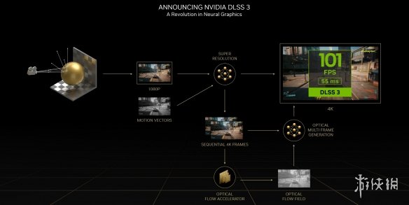 天命之选：iGame RTX 4080 SUPER黑神话悟空性能评测-绿好游